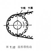 齒形帶傳動(dòng)特點(diǎn)簡介