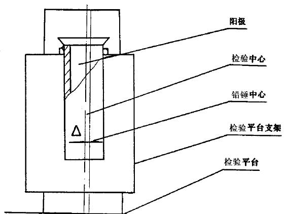 采用DS. 水準(zhǔn)儀和水準(zhǔn)尺測(cè)量，在被測(cè)處選擇適當(dāng)?shù)胤桨仓谜{(diào)平水準(zhǔn)儀，分別放上水準(zhǔn)尺測(cè)量
