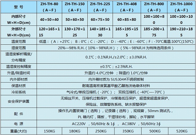 環境測試箱，恒溫恒濕機