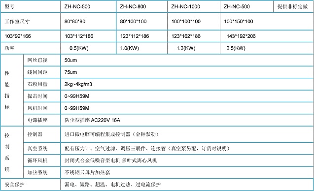 最可靠的沙塵試驗儀器